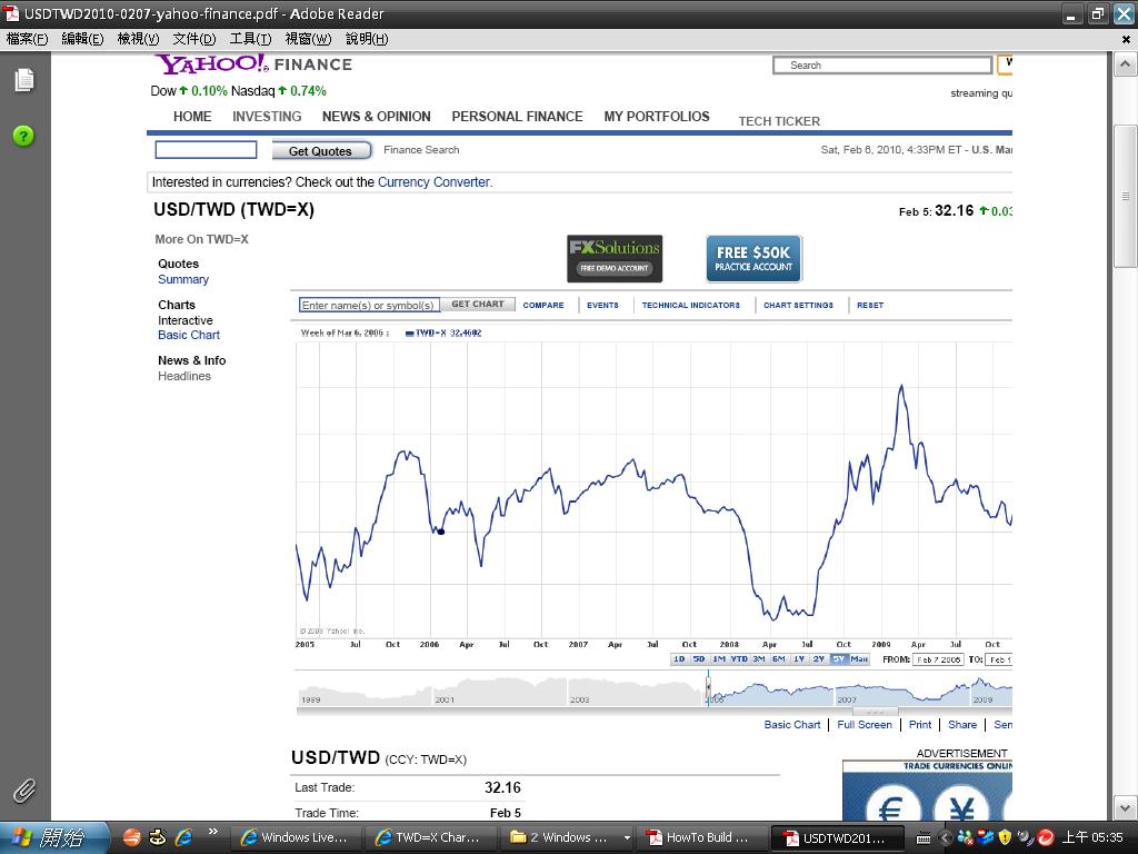 USDTWD-2010-0206.JPG