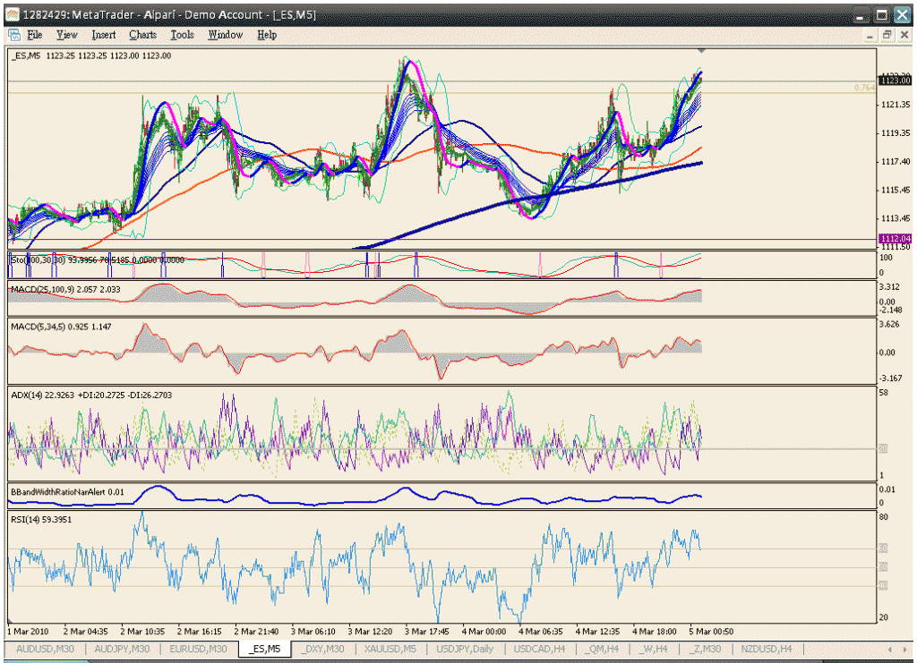 sp500-2k10-0305.gif