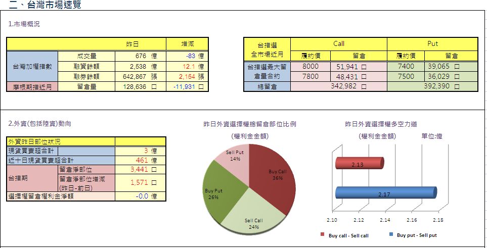 二、台灣市場速覽.JPG