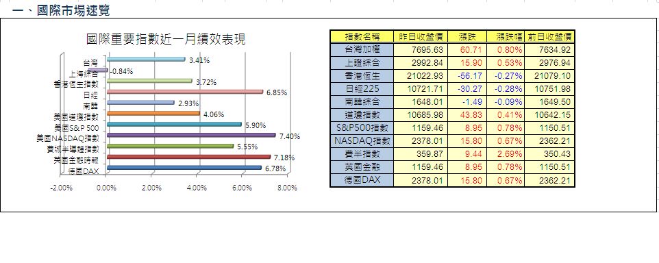 一、國際市場速覽.JPG