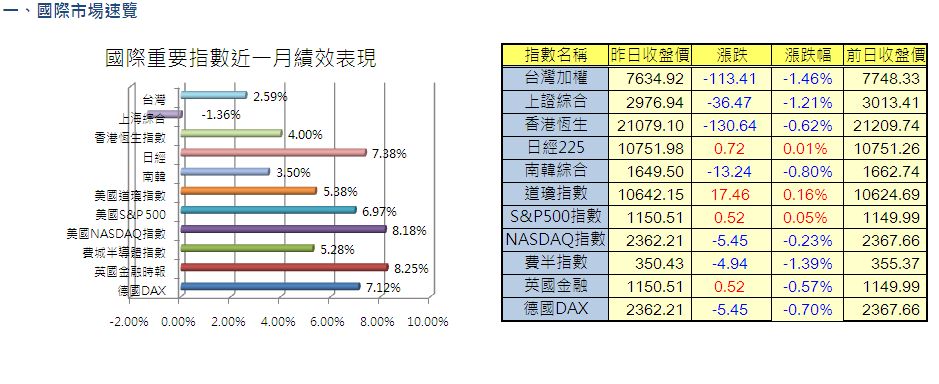 一、國際市場速覽.JPG