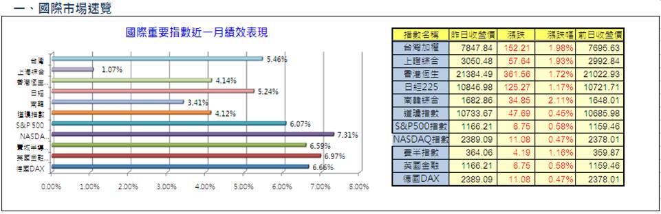 一、國際市場速覽.JPG