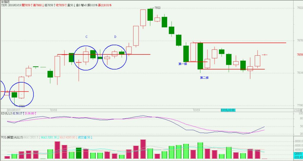 20100319多空交易盤中.jpg