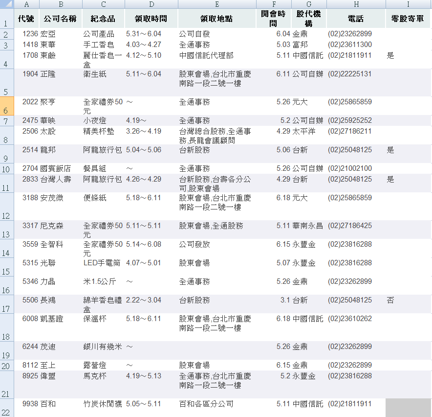 2010股東會.gif