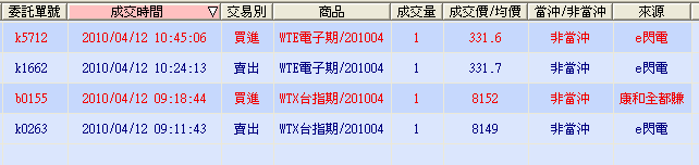 康和