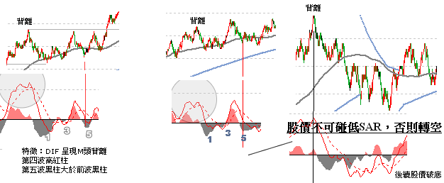 頂背離後的買點.gif