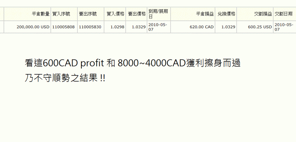 USDCAD-0507-profit.gif