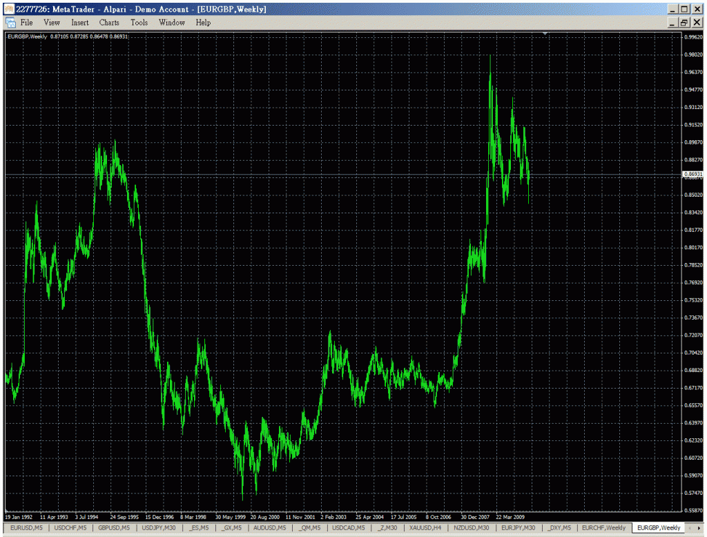 eurgbp-0510.gif