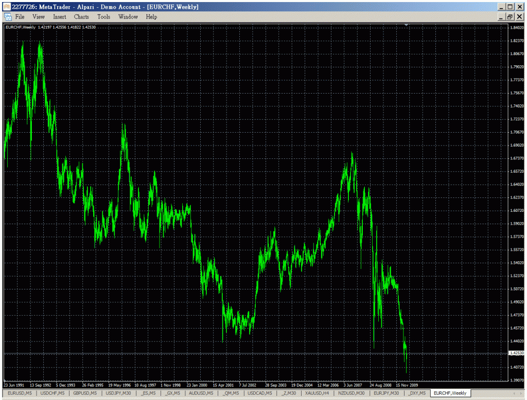 eurchf-0510.gif