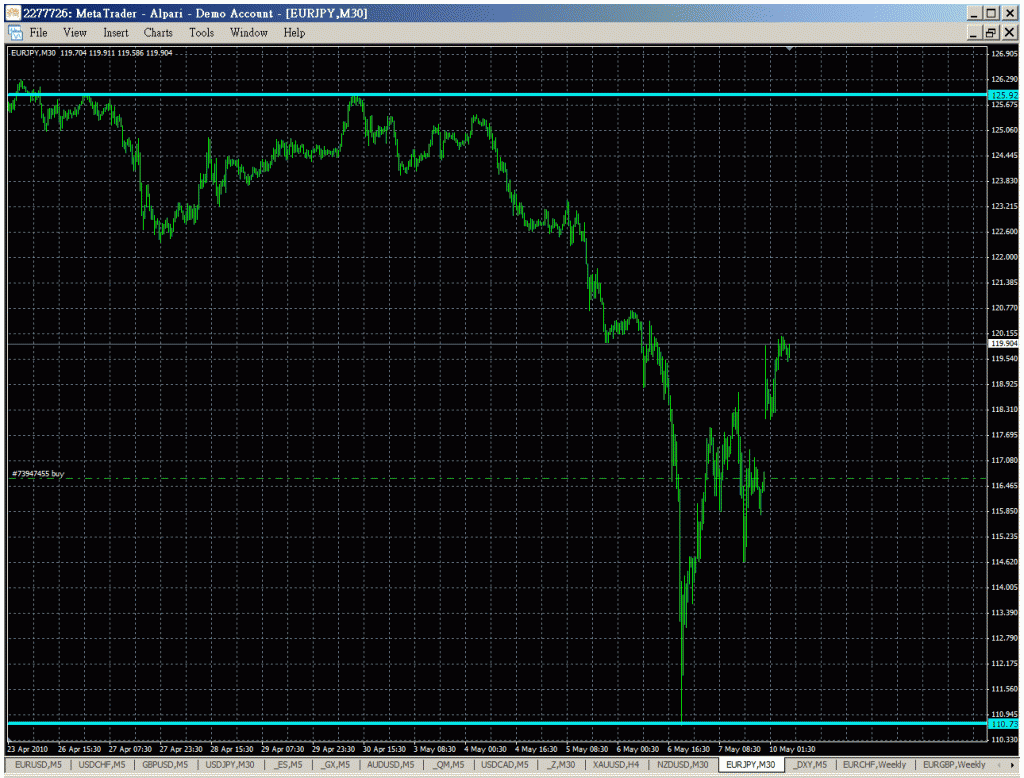 eurjpy-0510.gif