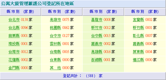 大樓管理.gif