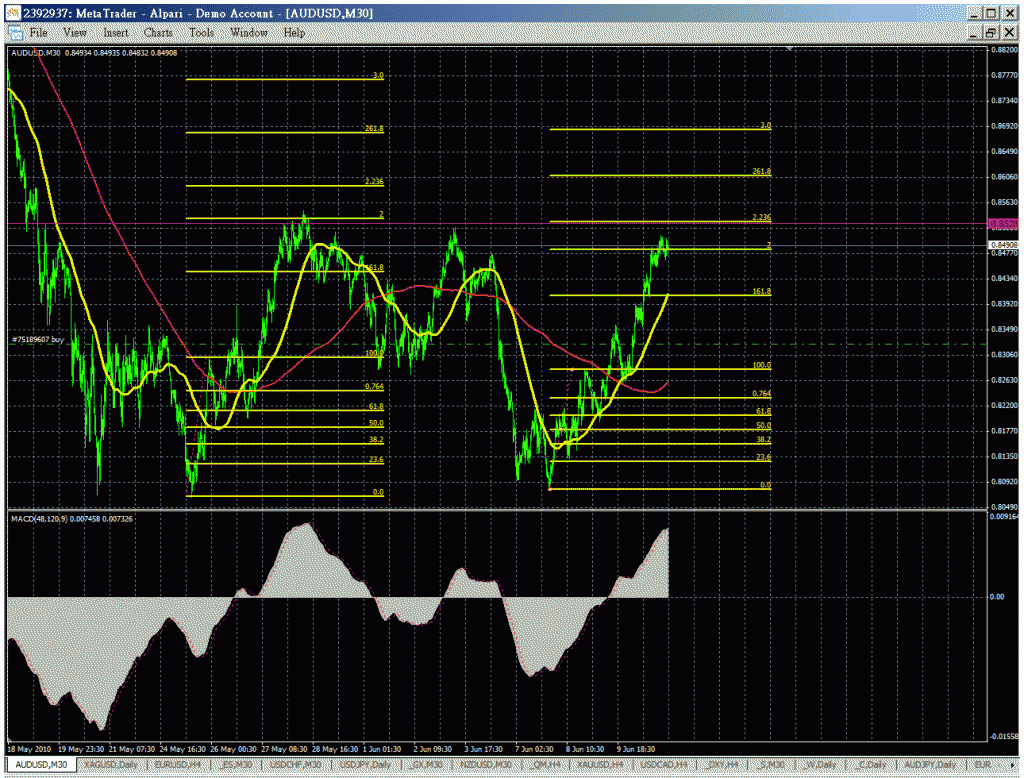 audusd-0611.gif