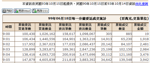 現貨1分鐘.gif