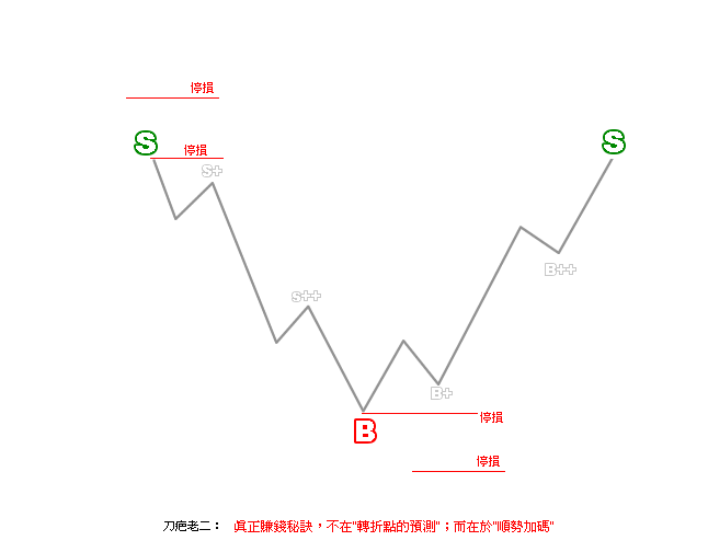 加碼.gif