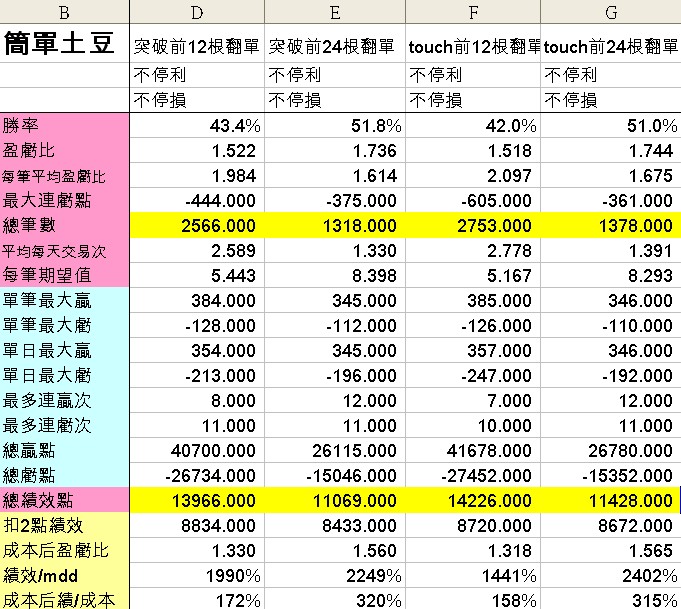 2010-08-24_225519與突破比較.jpg