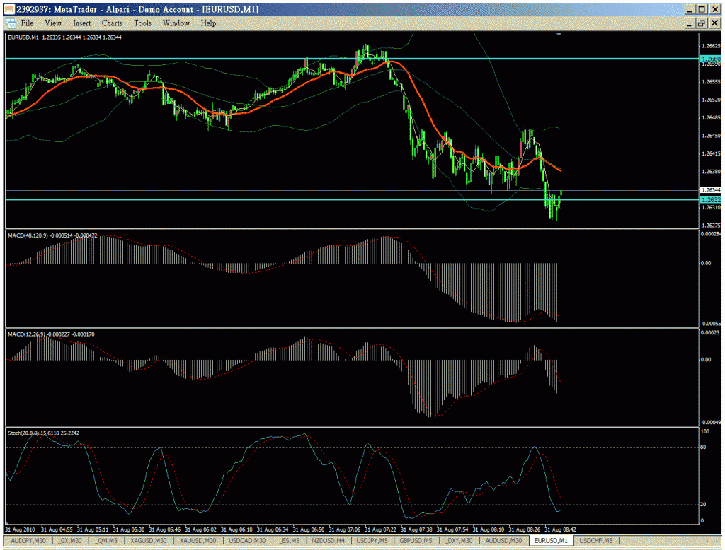 eurusd-1min.gif