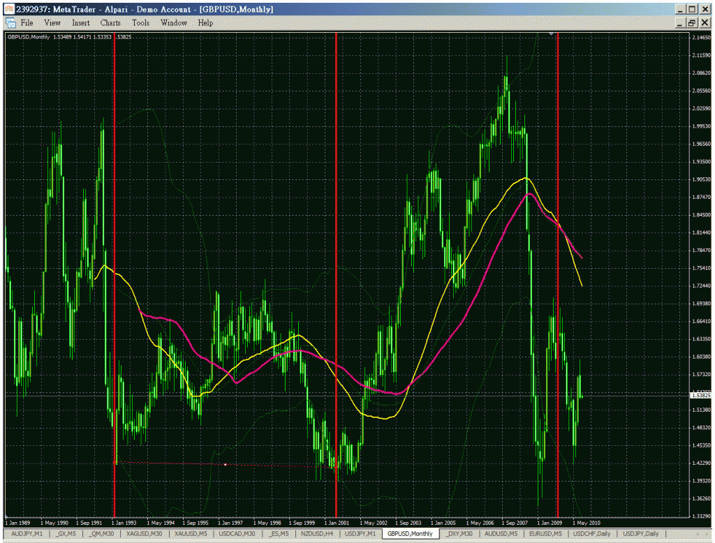 gbp-month-8year-cycle.gif