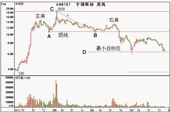 股票箱测量.jpg