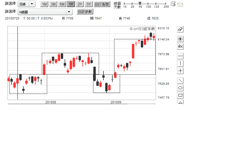 2010-09-23---期貨日線.png