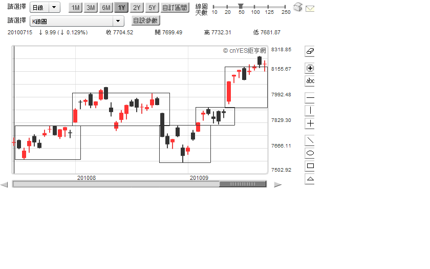 2010-09-23---大盤日線.png