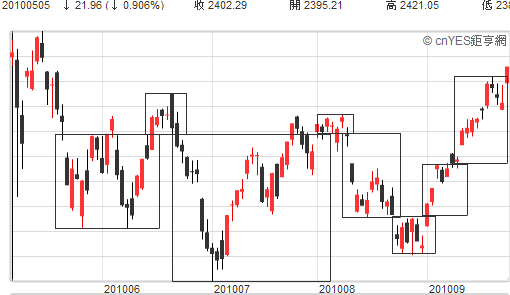 2010-09-24-NASDAQ日線.png