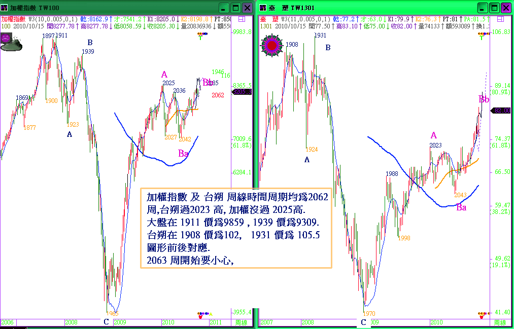 雙周期比對.gif