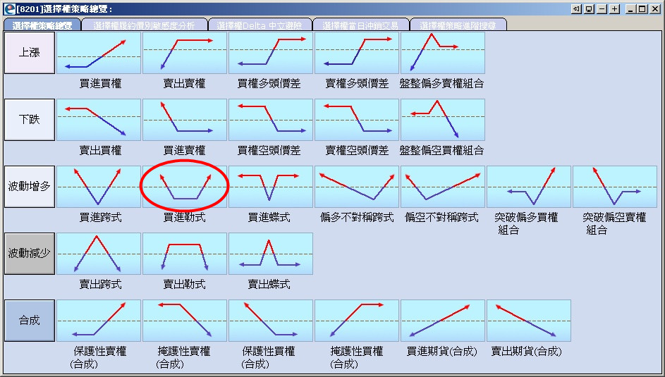 買進勒式A.jpg