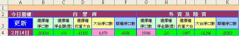 期貨選擇權多空統計.PNG