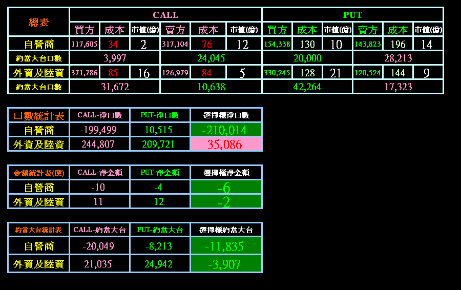 三大法人選擇權統計表.PNG