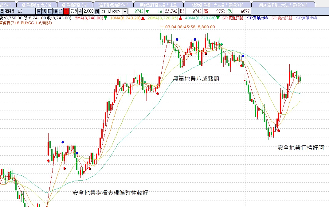 指標表現