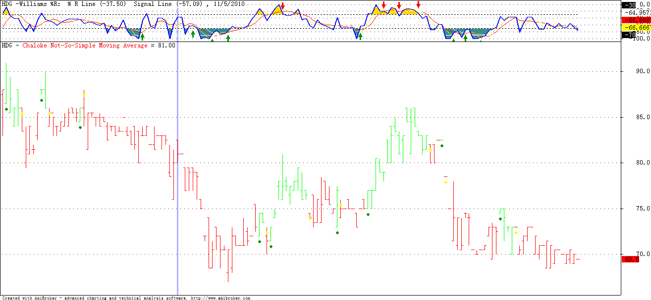 Chaloke Not-So-Simple Moving Average.png