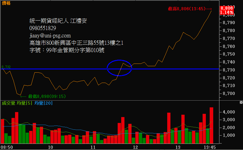 台灣指數期貨110413.png