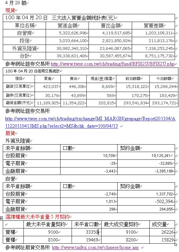 趨勢偷窺狂5.JPG