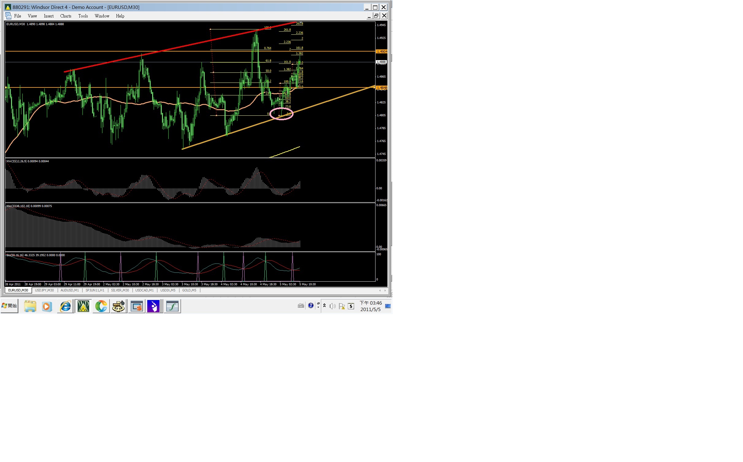 EUR/USD