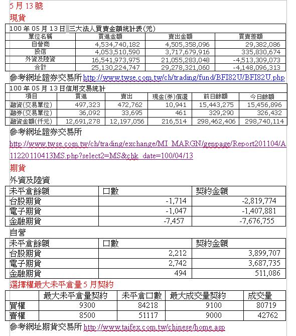 趨勢偷窺狂12.JPG