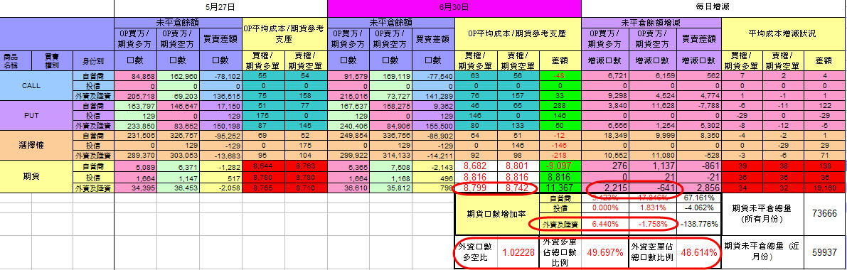 0530籌碼.jpg