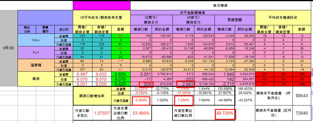 0603籌碼.jpg