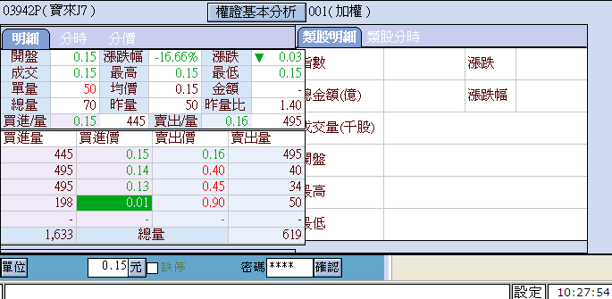 不積極掛賣單