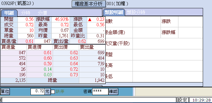 積極掛賣單