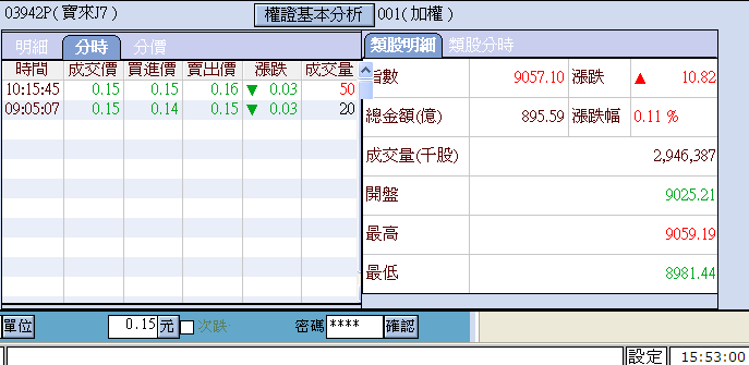 03942P分時