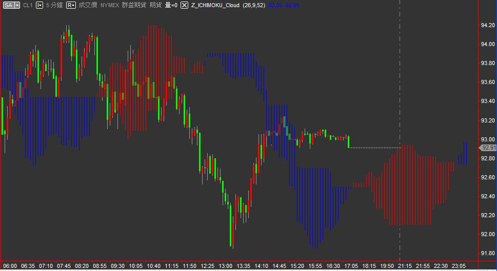 ichimoku