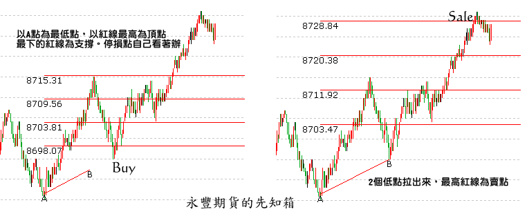 當沖紀錄.gif