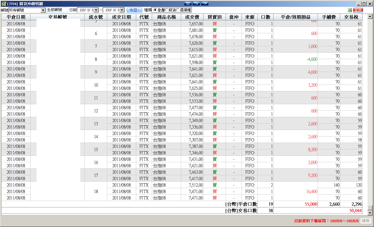 100年8月8日 交易紀錄