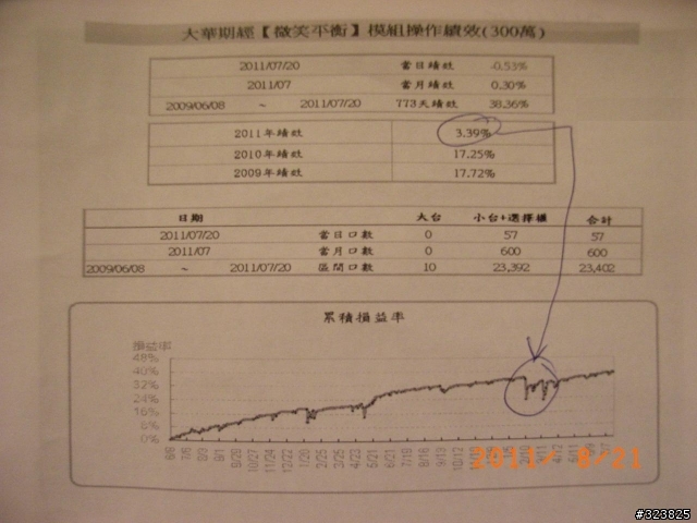 微笑平衡模組