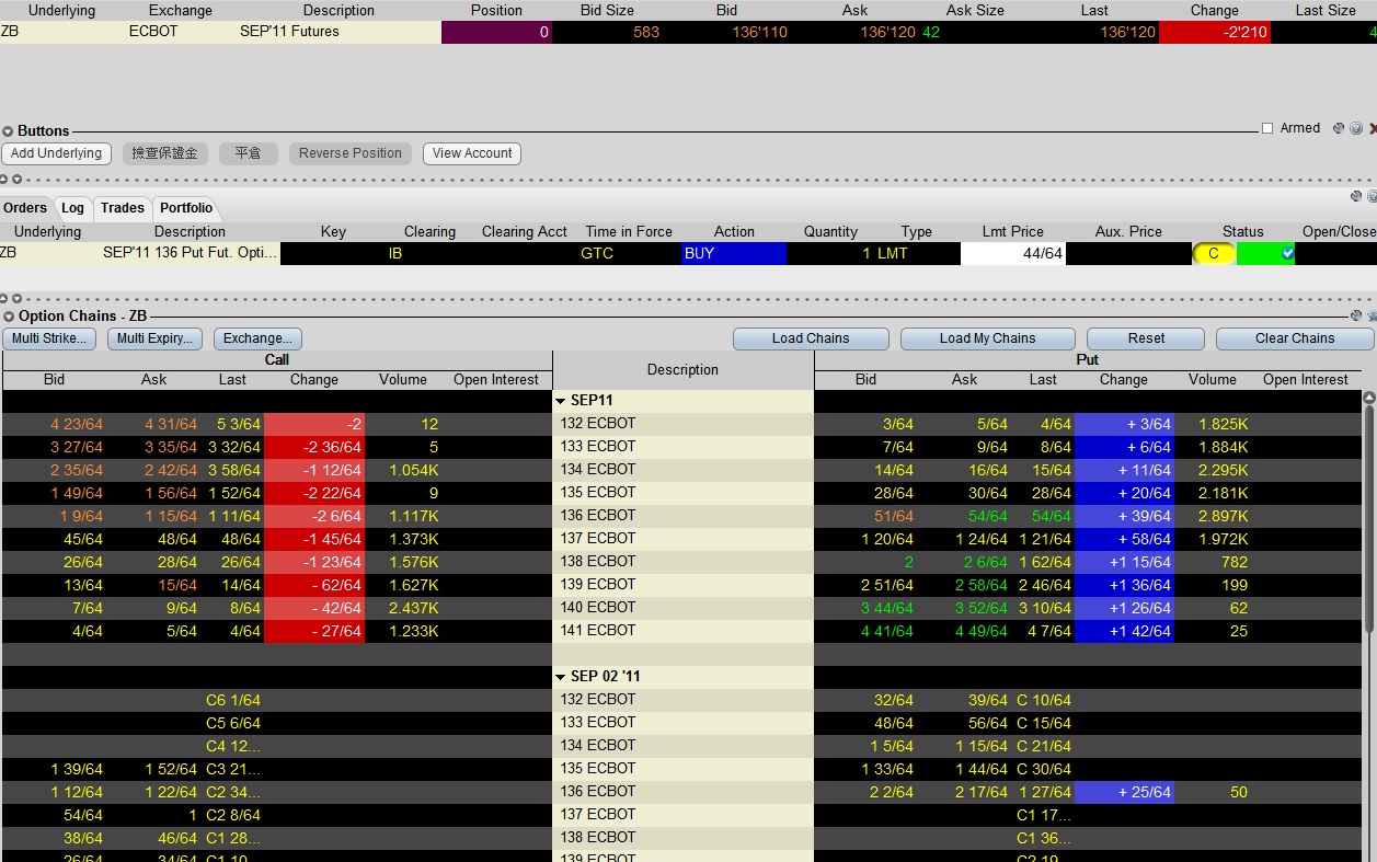 ZB 30Y bond option