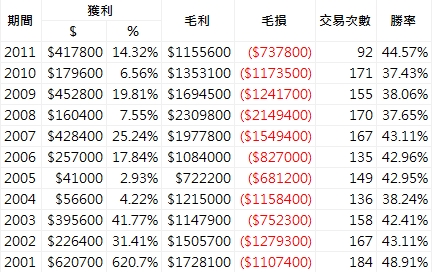 rsi_perf.jpg