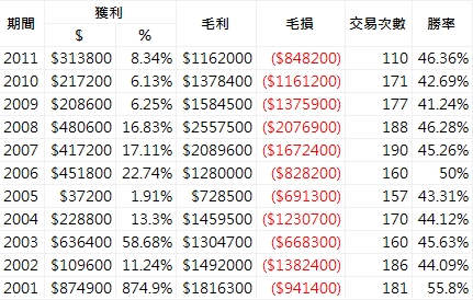 MACD