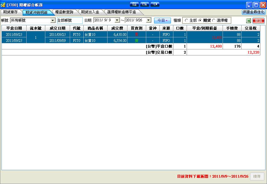 台黃金期100.09.09-23損益.JPG