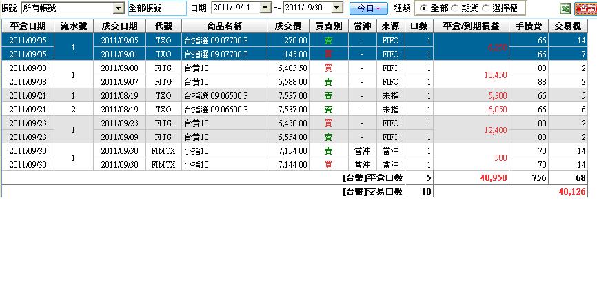 100.09損益明細.JPG