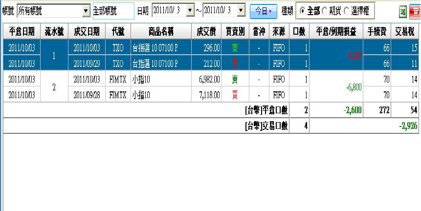 100.10.03損益.JPG